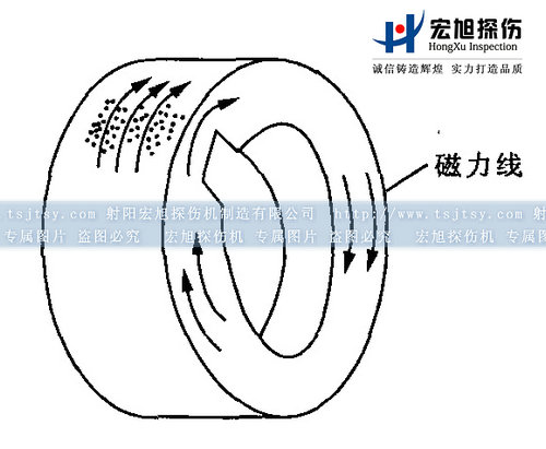 磁粉探傷機