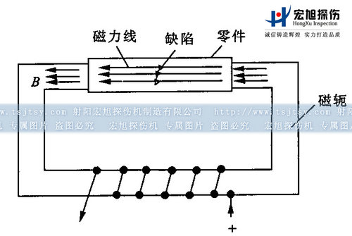 磁粉探傷機閉路磁軛