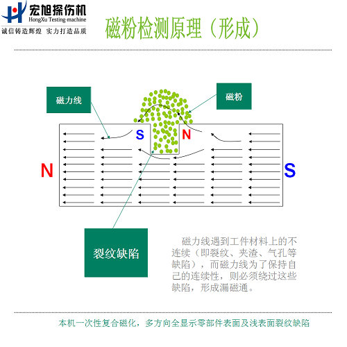 磁粉探傷機原理圖2