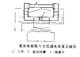 磁粉探傷機(jī)擺動(dòng)磁場(chǎng)