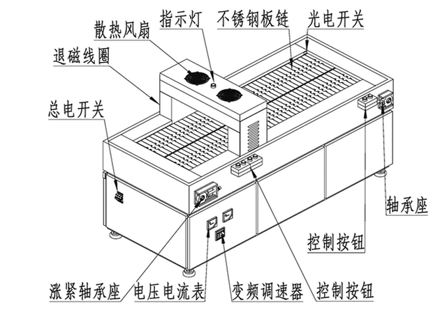 退磁機(jī)結(jié)構(gòu)示意圖