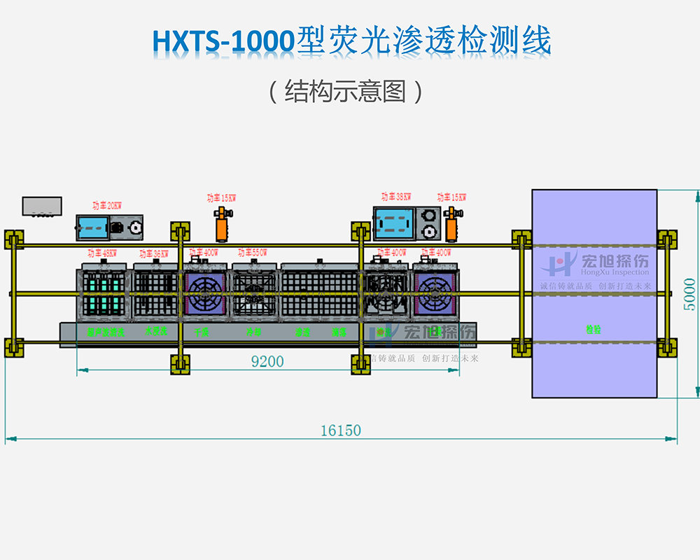 熒光滲透檢測線結(jié)構(gòu)圖